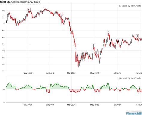 sxxe index share price|SXXE.XX 